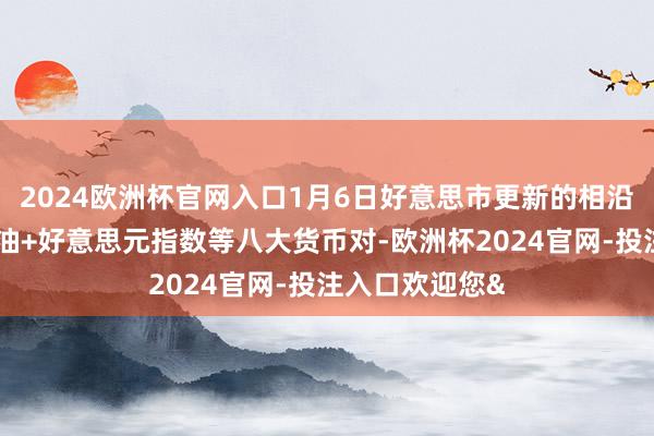 2024欧洲杯官网入口1月6日好意思市更新的相沿阻力：金银原油+好意思元指数等八大货币对-欧洲杯2024官网-投注入口欢迎您&